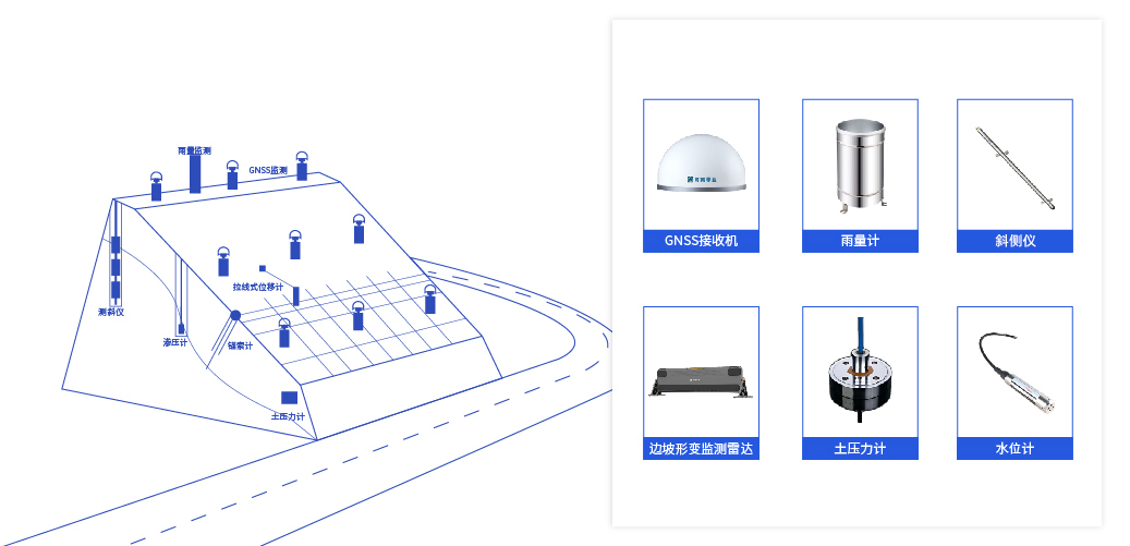 路基边坡监测系统组成